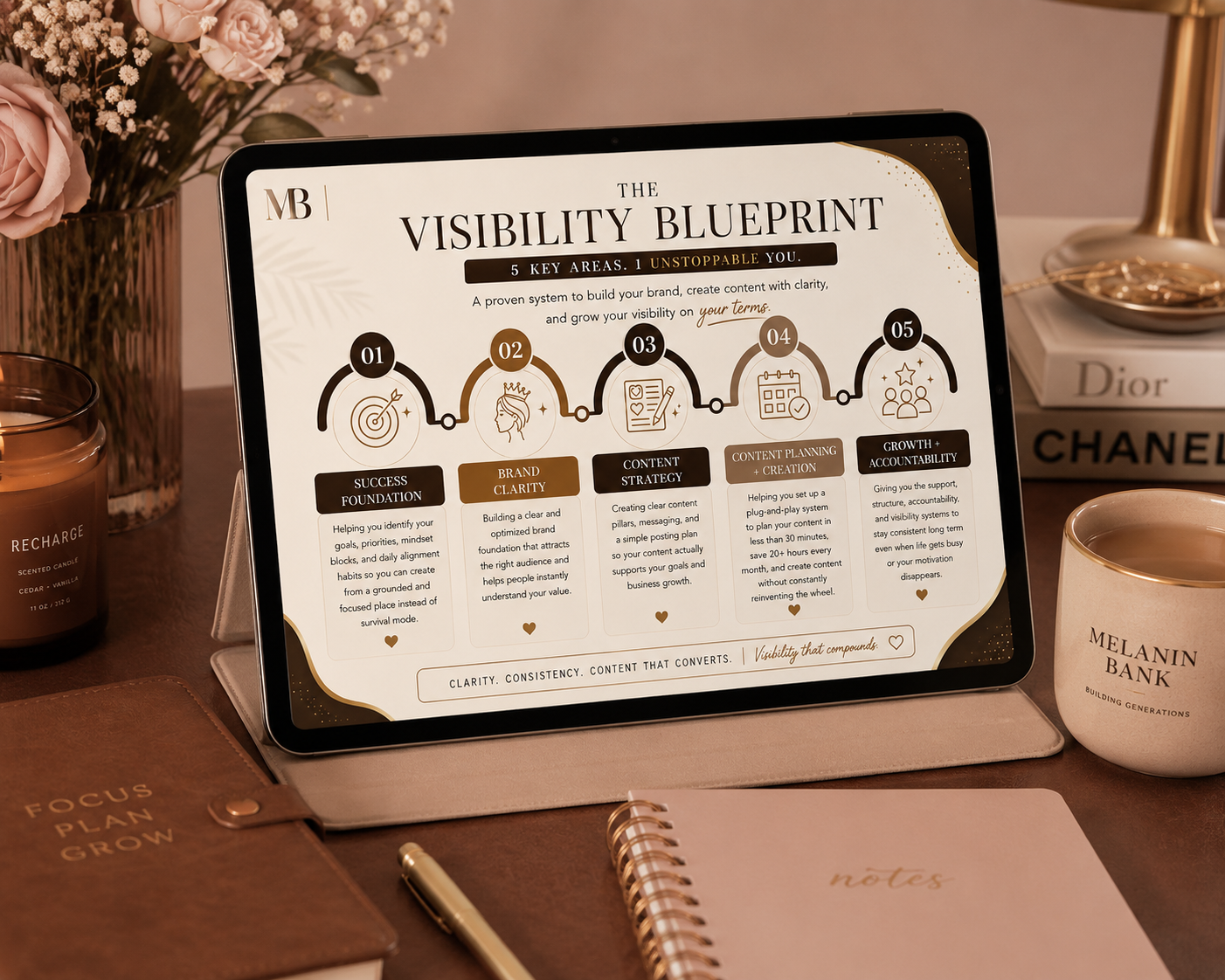 Visibility Blueprint